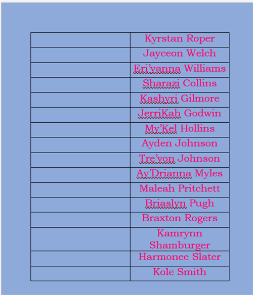 4th 9wks 5th grade Honor Roll